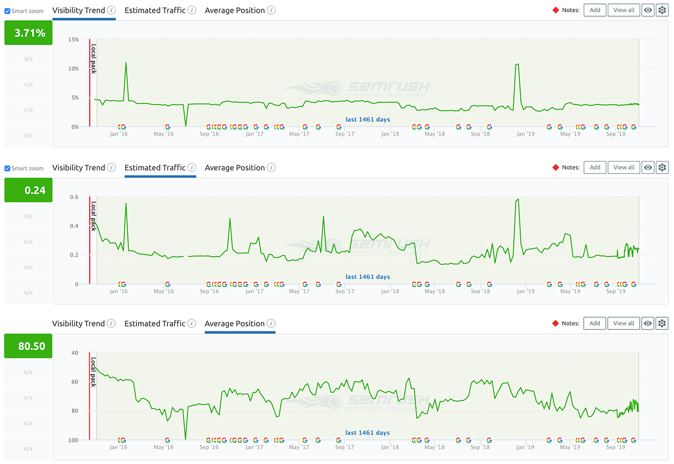 Online Poker Analytics