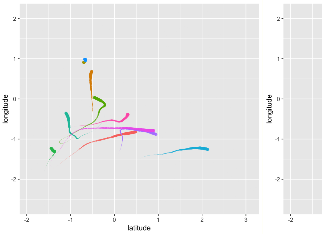 Predicting Rugby 7s Positions with Match-Play Statistics